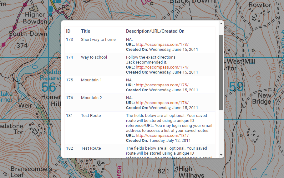 Ordnance Survey Compass Routes list
